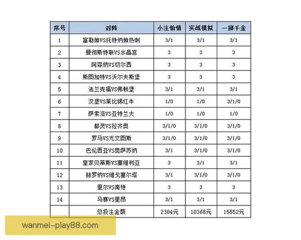 世界杯体育竞猜入口全解析让您轻松掌握最佳投注策略与技巧