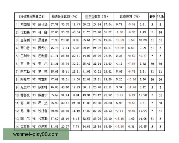 体育竞猜赔率解析与趋势分析：如何在竞技博彩中找到最佳下注时机