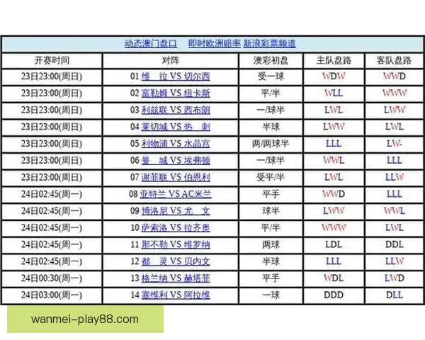 世界杯投注盘口分析技巧 如何精准把握赛事赔率与盘口变化